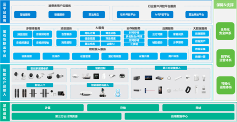 螢石網絡通過中國信通院“卓信大數據計劃”數據安全風險評估，強化網絡技術咨詢能力