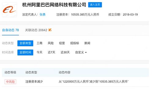 杭州阿里巴巴減資風波 從122億到1億，背后究竟是何玄機？