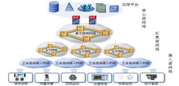 瑞斯康達智能交通網絡解決方案 構筑未來城市智慧動脈