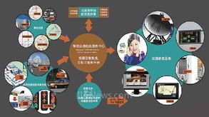 江蘇智能交通誘導(dǎo)服務(wù)系統(tǒng) 構(gòu)建未來交通管理新范式